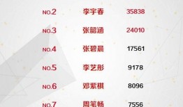 今日吃瓜榜单,盘点娱乐圈最新热点事件